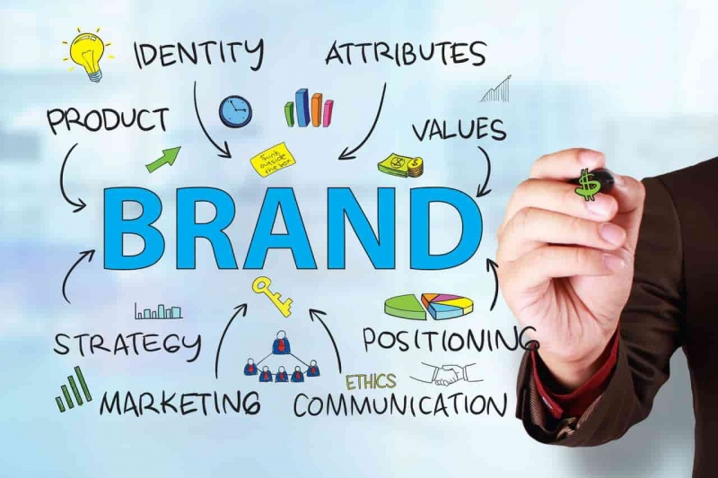 Online Business Branding